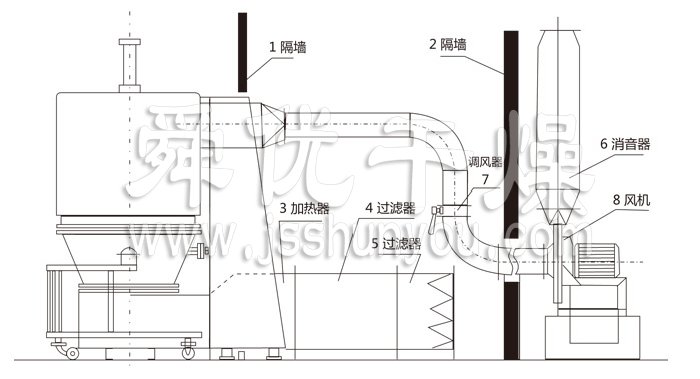 高效沸騰干燥機結(jié)構(gòu)示意圖