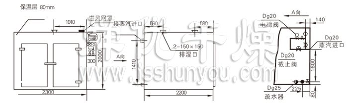 熱風循環(huán)烘箱結構示意圖